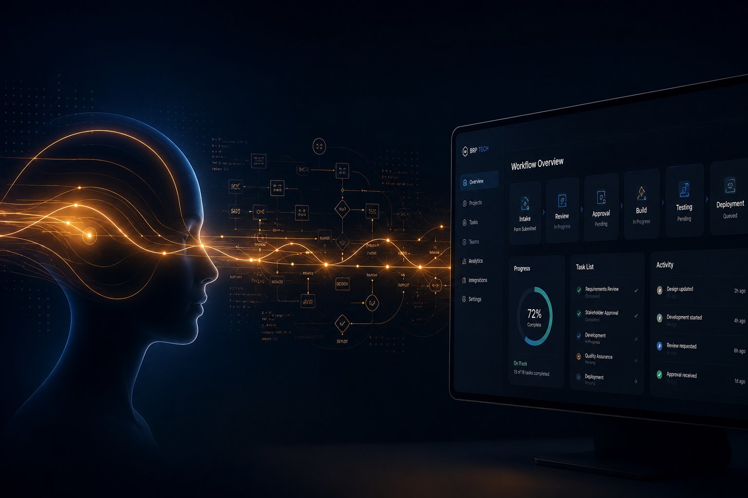 Human intent flowing into a BRP Tech workflow system — thoughtful design in motion